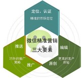 长沙运营中心，小游戏开发，公众平台推广图片0