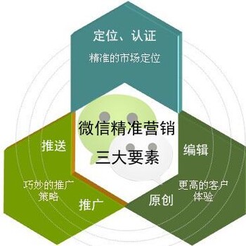 长沙营销，微营销，公众号代运营，公众平台搭建