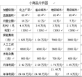 新趋势线上线下的2元小商品厂家直供一手货源！图片