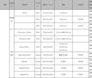 SOLIDWORKS3D打印机设备价格多少钱-代理商亿达四方图片