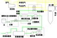 sncr脱硝模块工艺