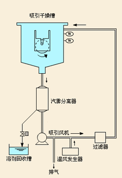 环保超声波清洗机