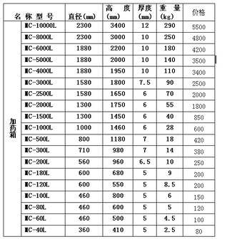 慈溪祥顺厂家供应100L塑料加药箱药剂桶搅拌桶化工业废水处理家用储水箱盐箱腌菜缸质量量多从优欢迎选购