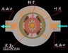 派克PARKER工程机械叶片泵T6M系列