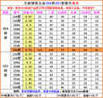 304不锈钢四爪驳接爪250系列雨棚爪点式幕墙配件玻璃驳接爪