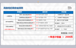 万石集第二期活动仅剩2天，机不可失，失不再来。图片2