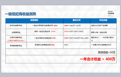 万石集新零售二期火爆招商中你还在等什么图片1