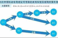 揭阳增驾A2挂车通过率高2-3个月拿证