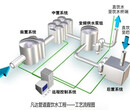 楼宇直饮水系统设计施工，净水机安装维修滤芯更换服务图片