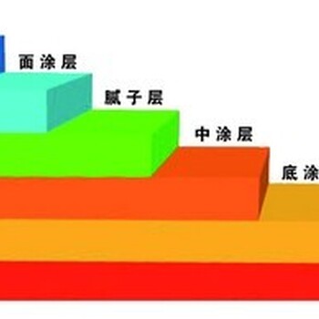 东莞地坪漆施工