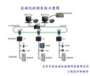 电路图设计，二次控制图设计，电气图设计，控制原理图