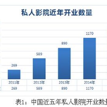 私人影院的星顶空怎么做？