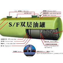 山东加油站SF双层罐