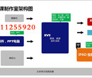 中学慕课室建设北京慕课室设备全景三维慕课系统图片