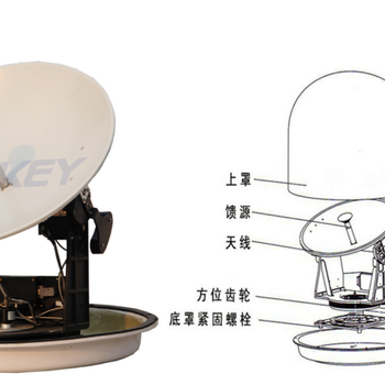 0.6MKU波段SKU80船载动中收卫星线