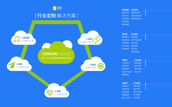 北京哪里能服务器托管租用图片5