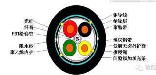 朝阳区ADSS光缆厂家图片4