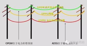 和平区ADSS光缆厂家图片2