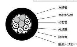 和平区ADSS光缆厂家图片1