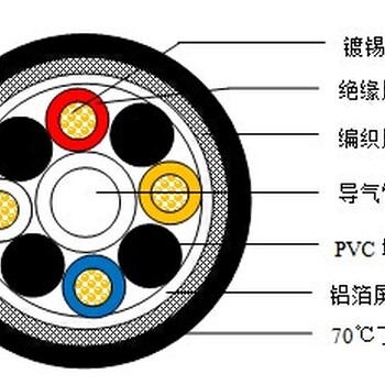 导气电缆传感器用导气电缆