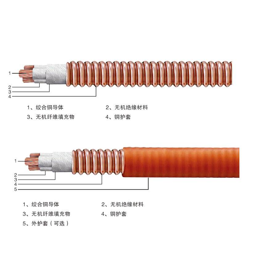 yttw矿物电缆