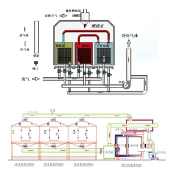 催化燃烧设备活性炭吸附脱附箱喷漆房环保设备工业废气处理设备
