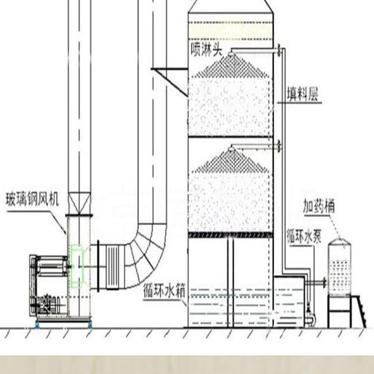 南平福州市生态环境部门在延平区开展大气污染多米体育登录溯源排查工作