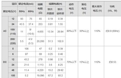 G2R-2-SNI24VDC库存现货OMRON欧姆龙功率继电器全新原装图片4