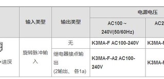 K3MA-L-C220VAC库存现货OMRON欧姆龙数字面板表全新原装图片3