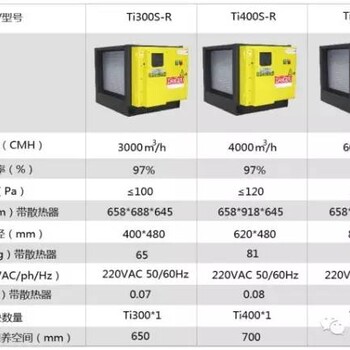 速八油烟净化器-租赁方案