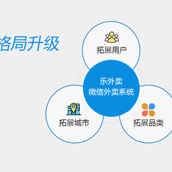 在打造用户多需求下兴盛的同城外卖平台