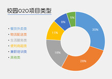 外卖创业市场下沉，打造外卖平台品质化成关键图片4