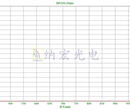 BP420nm滤光片光学镀膜镜片滤光片图片