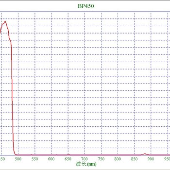玻璃过滤片酶标仪用滤光片450nm窄带滤光片