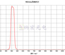 长期供应550nm带通滤光片图片