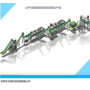 品牌供应LDPE清洗生产线_废旧薄膜回收破碎清洗生产线