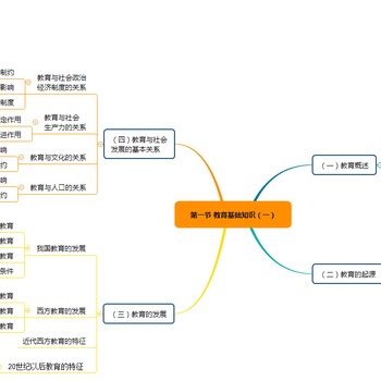 苏州教师证培训学校苏州新区教师证面试培训班