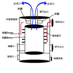 工厂直营多功能育雏养殖热风炉燃煤式取暖器厂家直营