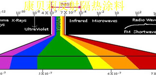 深圳那里有反射隔热涂料厂家？图片4