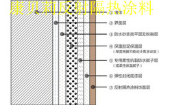 深圳那里有反射隔热涂料厂家？图片3