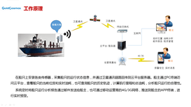 船舶实时位置追踪系统图片0