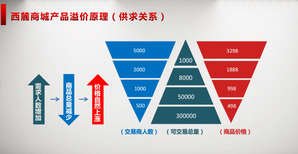 这么多人做新零售是为什么图片2