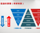 小伙一年内就买了宝马到底怎么回事