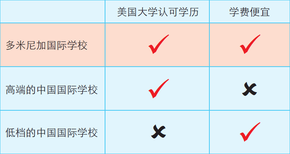 的美式教育基地图片5