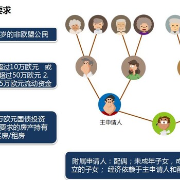 让你心动的马耳他经济持续增长这里有你想要的美好