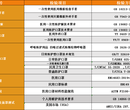 通标科技熔喷布EN149检测,东莞熔喷布欧标CNAS检测图片