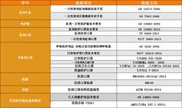 通标熔喷布过滤PFE测试,海口通标熔喷布过滤PFE检测公司图片1