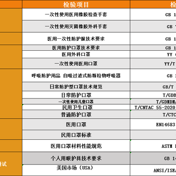 南平熔喷布过滤PFE检测公司,口罩PFE检测公司