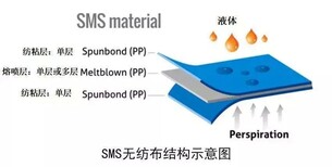 朝阳通标熔喷布过滤PFE检测公司,口罩PFE检测公司图片0