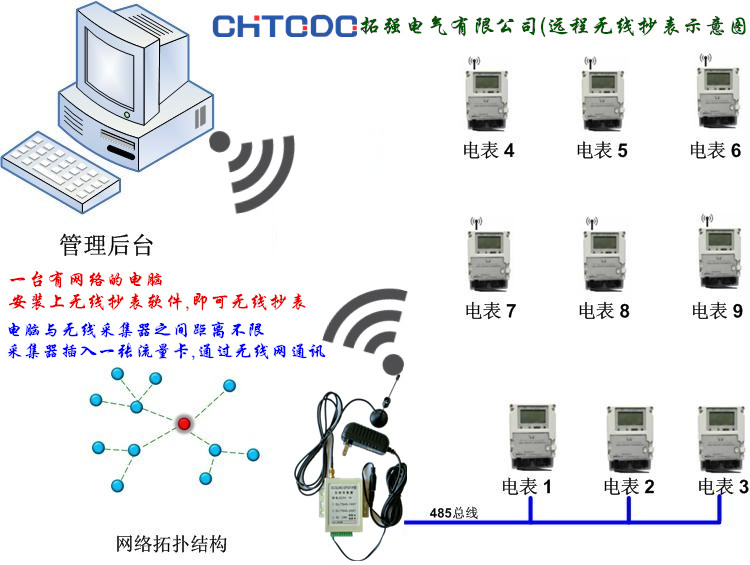 远程防身器材